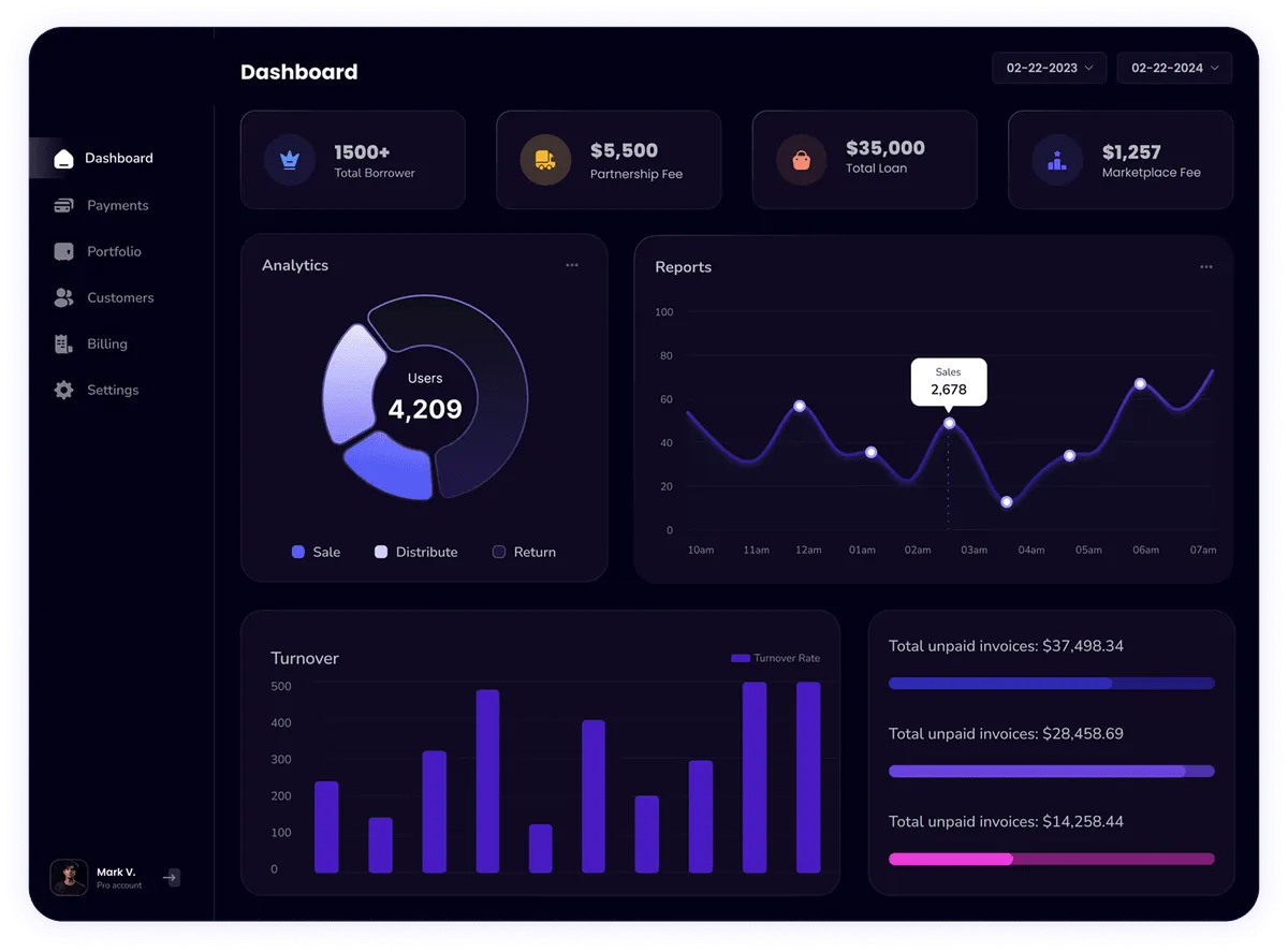Amy In Progress Dashboard